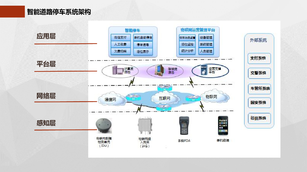 智慧停车建设初步方案_第8页