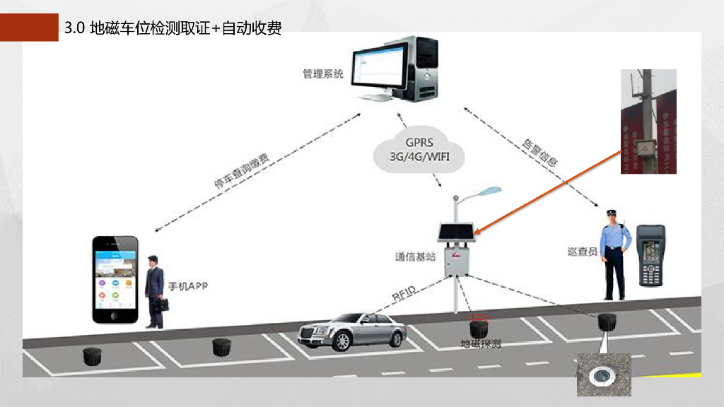 智慧停车建设初步方案_第10页