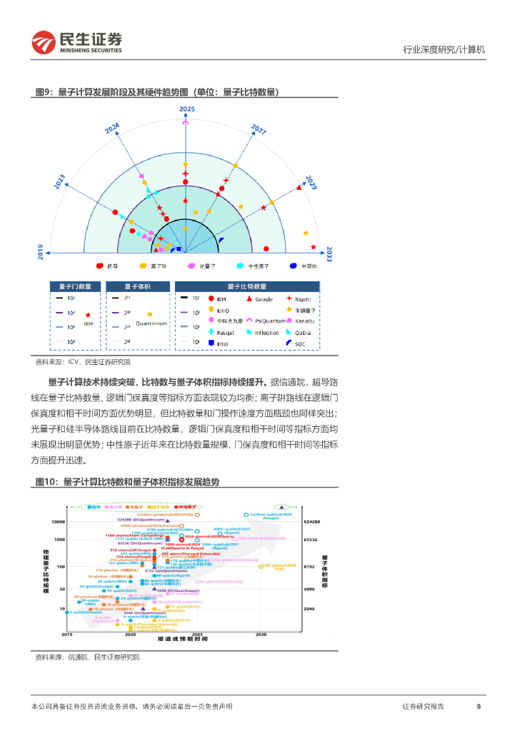 民生证券：计算机行业深度研究：量子计算：人工智能与新质生产力的“未来引擎”_第9页