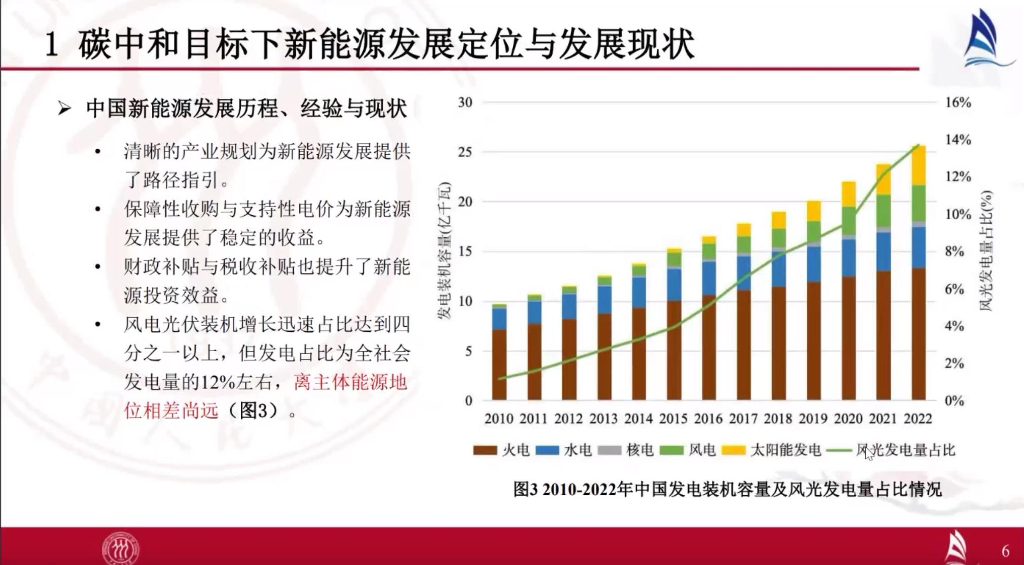 中国人民大学：中国双碳报告专题系列讲座之碳中和与可再生能源发展报告_第6页