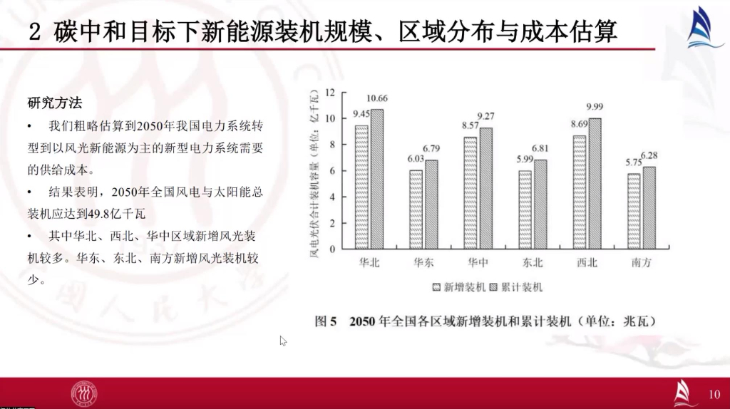 中国人民大学：中国双碳报告专题系列讲座之碳中和与可再生能源发展报告_第10页