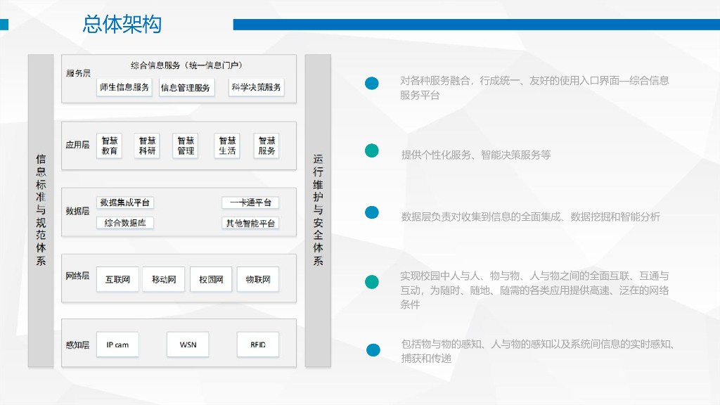 智慧校园系统集成总体架构设计方案_第8页