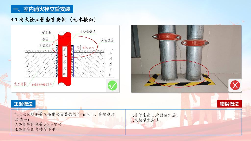 建设工程消防施工指南（消火栓篇）2024实施版_第7页