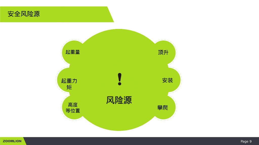 塔机常见安全隐患分析及顶升安全要点2022_第8页