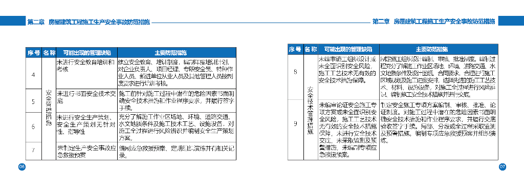 房屋建筑工程施工安全生产风险管控指南2018_第7页
