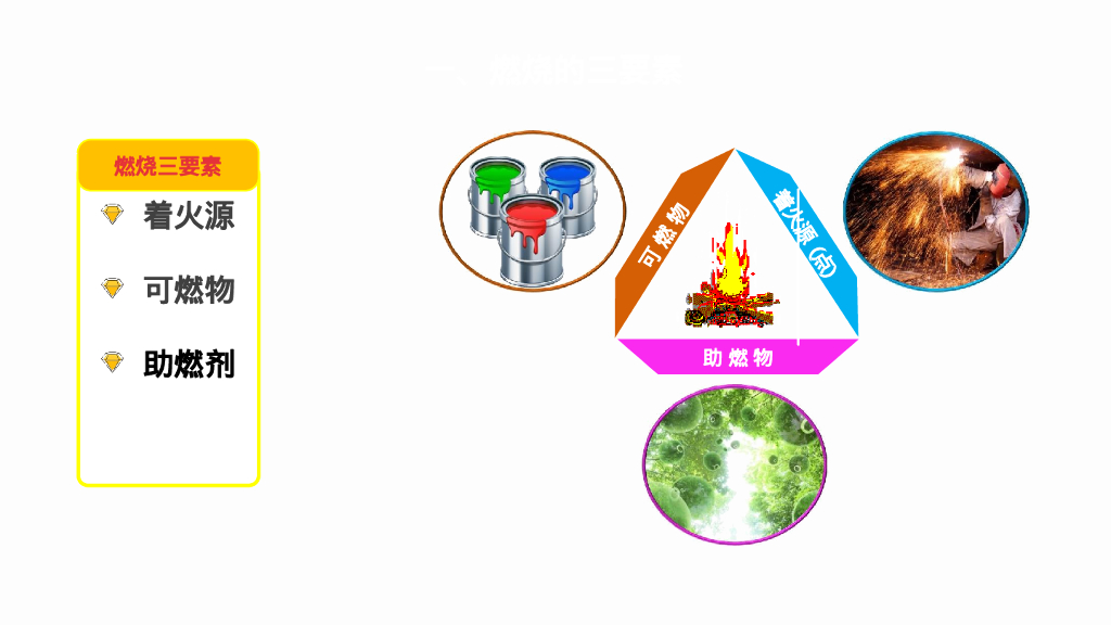 施工消防防火管控要点75P_第8页