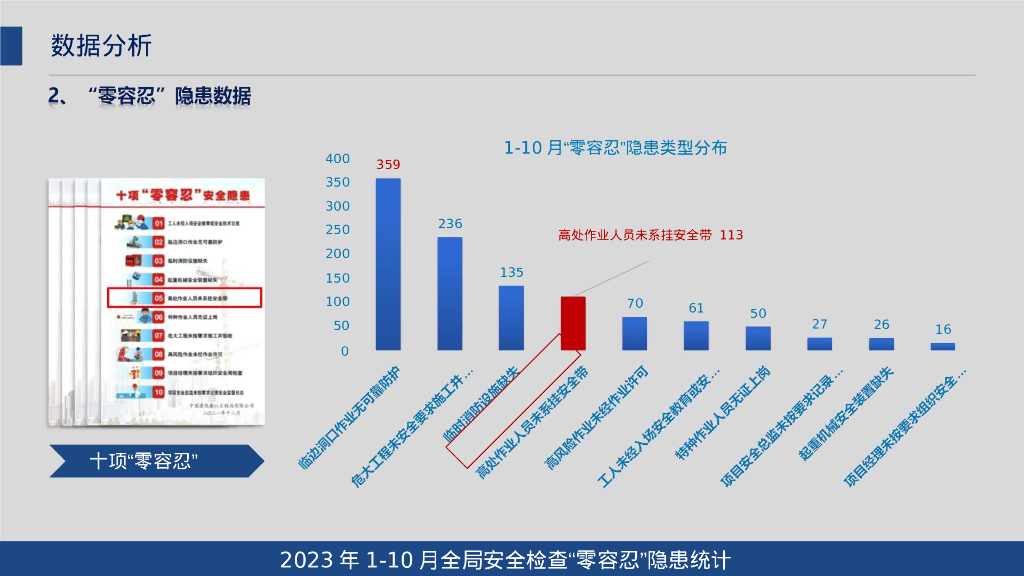 中建高坠预防安全带全过程管控98页2024年_第8页