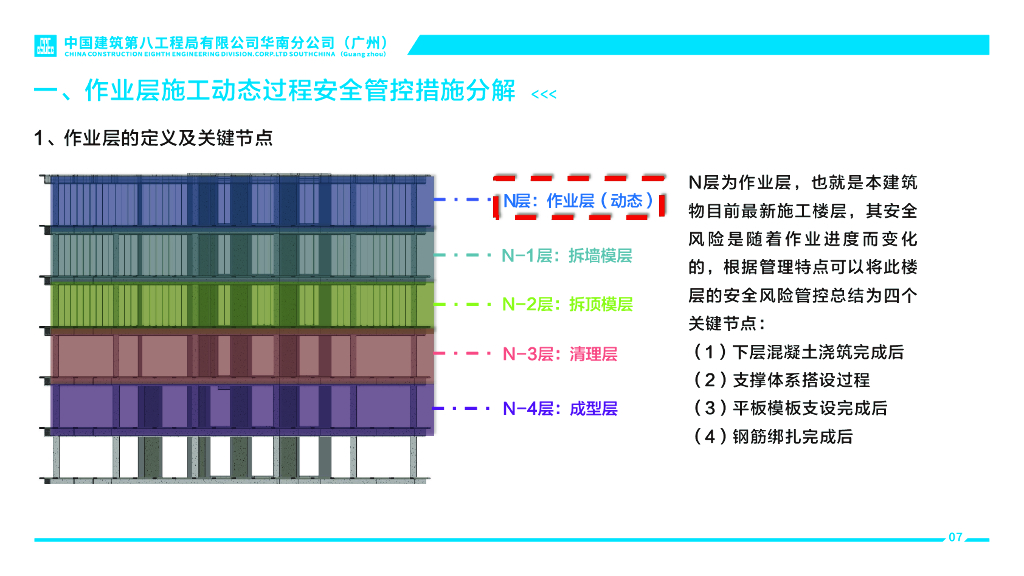 中建在建项目施工楼层动态安全标准化管控办法图集2023_第9页