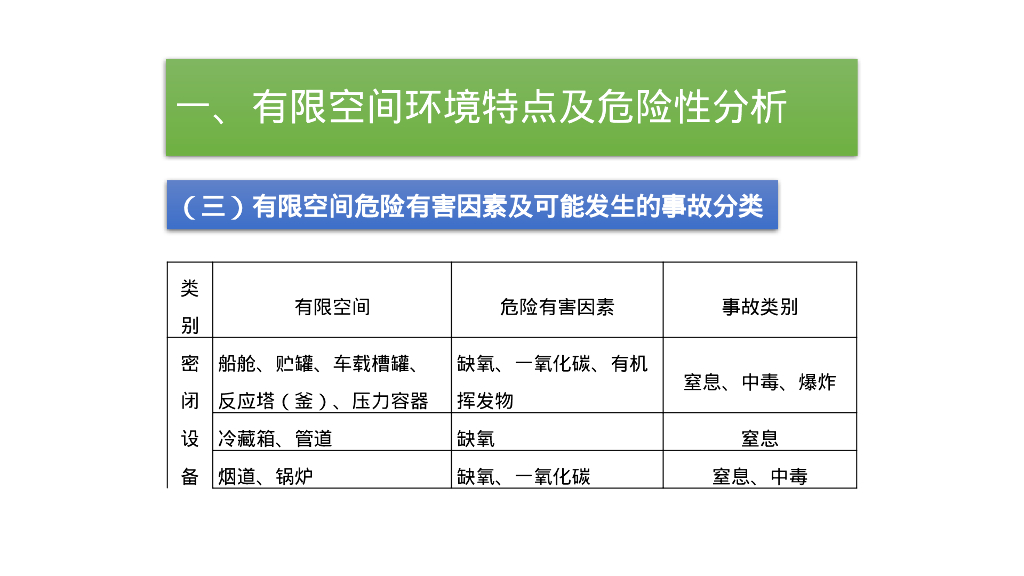 名企精品有限空间作业安全隐患排查图集_第10页