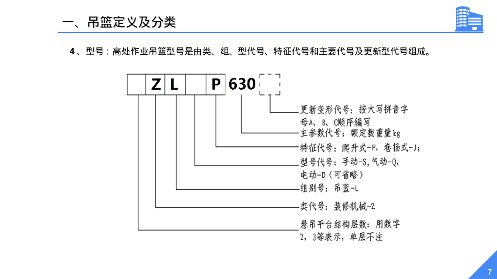 吊篮施工安全技术管理56P_第7页