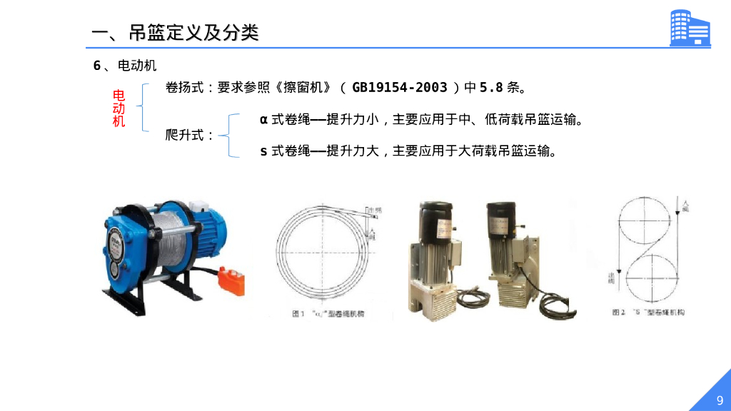 吊篮施工安全技术管理56P_第9页
