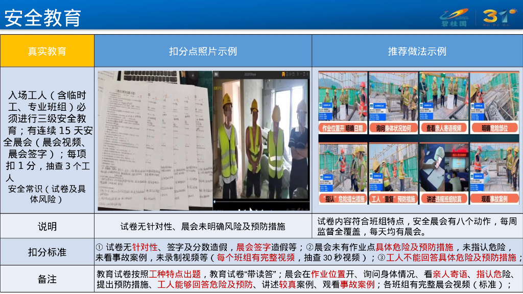 知名地产安全巡检操作指引2023_第8页