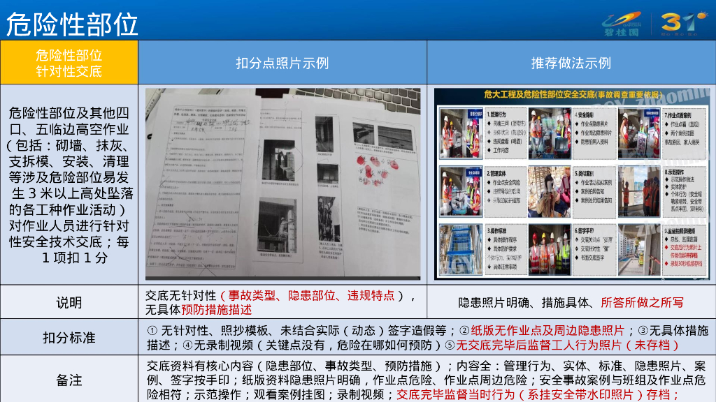 知名地产安全巡检操作指引2023_第10页