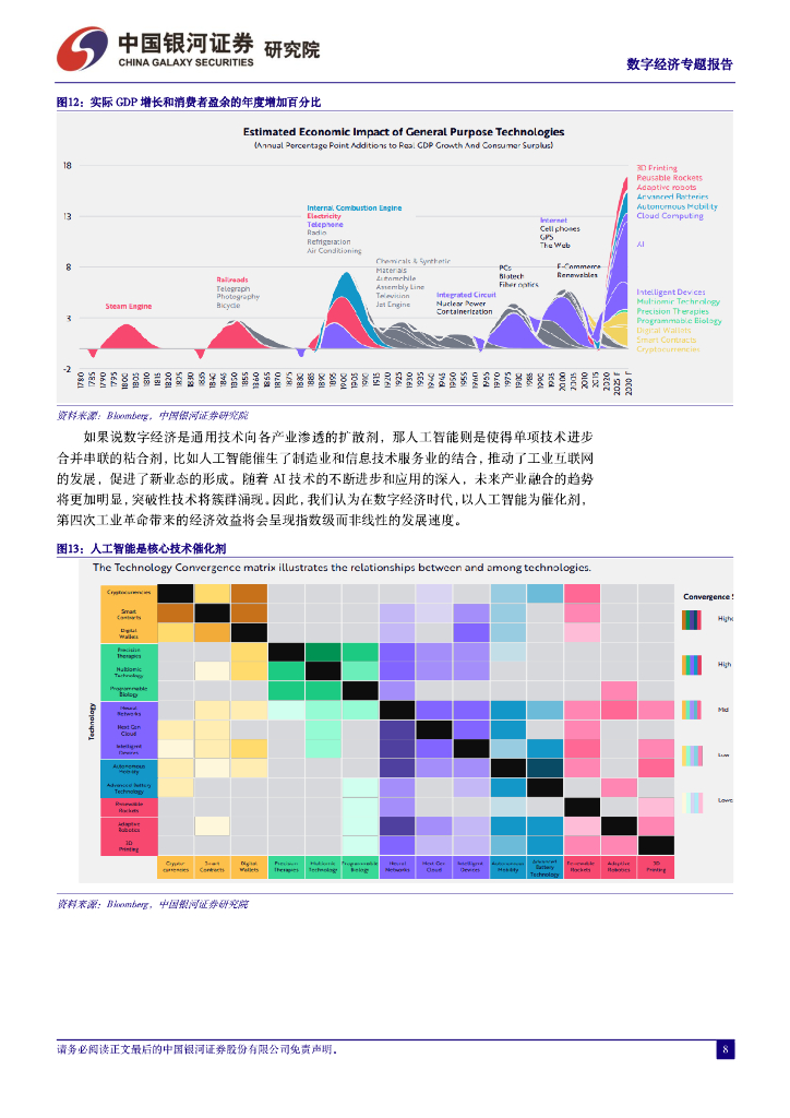 中国银河：数字经济：算力存力风起云涌，人工智能晖光日新_第8页