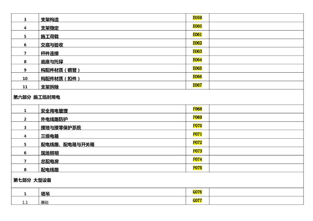 名企安全标准化做法节点深化图集146P_第6页