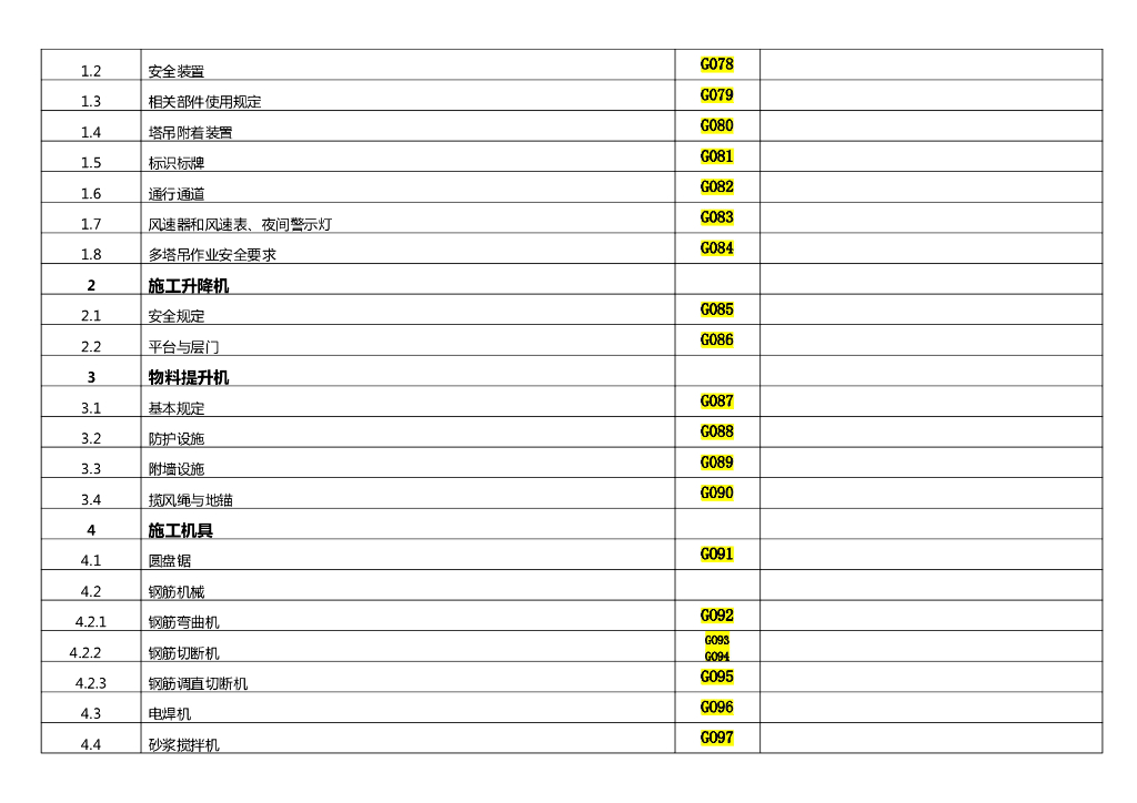 名企安全标准化做法节点深化图集146P_第7页