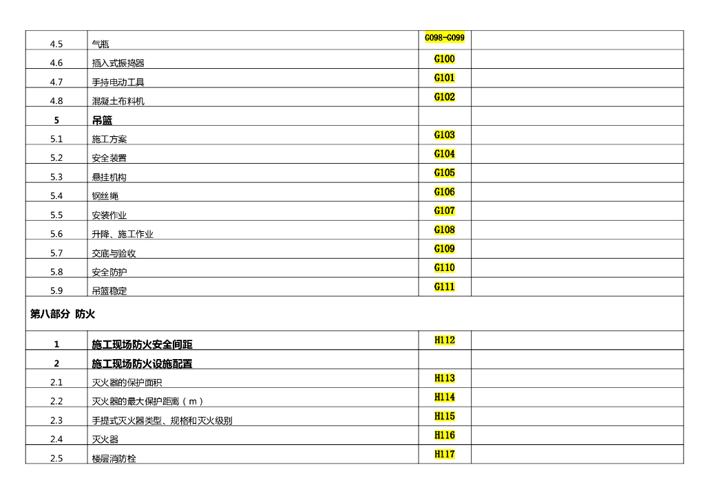 名企安全标准化做法节点深化图集146P_第8页