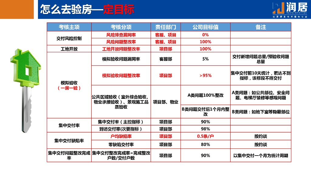 名企如何实现完美交房93页_第7页