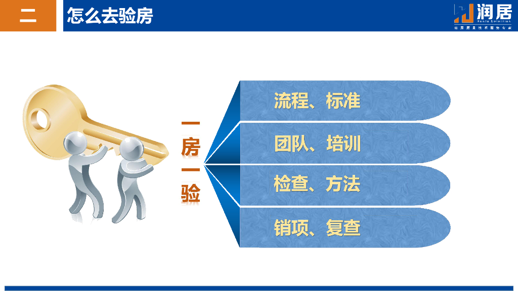 名企如何实现完美交房93页_第8页