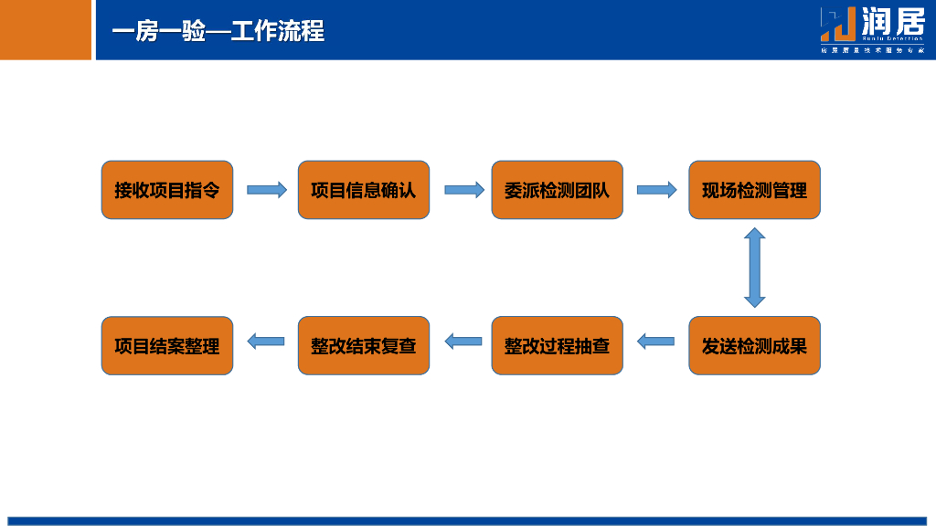 名企如何实现完美交房93页_第10页