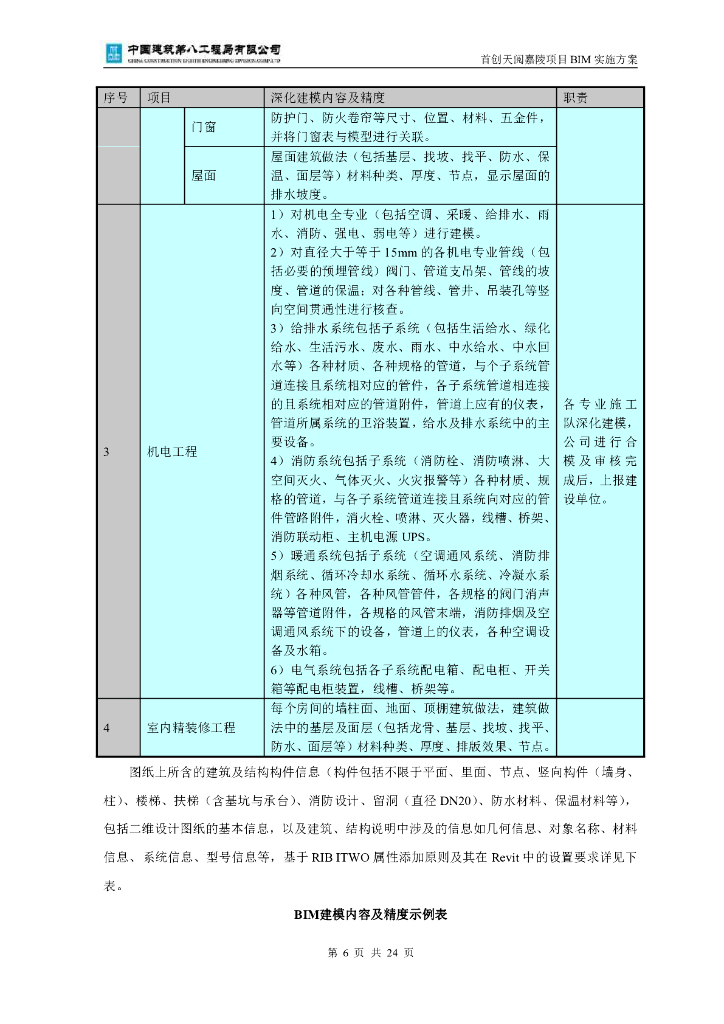群体性住宅工程BIM实施方案27页_第9页