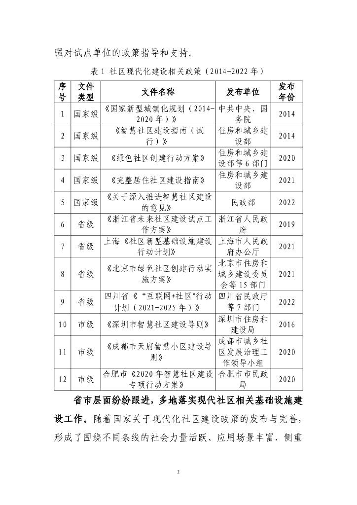 现代社区数字基础设施建设白皮书_第8页