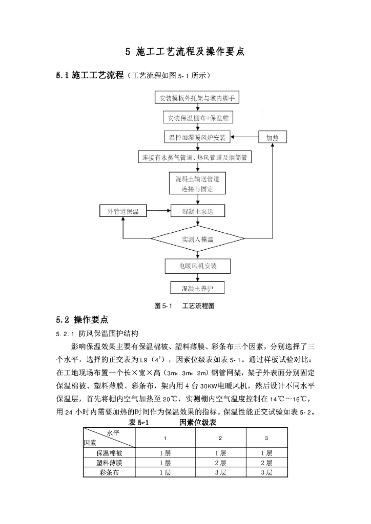 空心高墩混凝土浇筑保温养护施工工法19页_第6页
