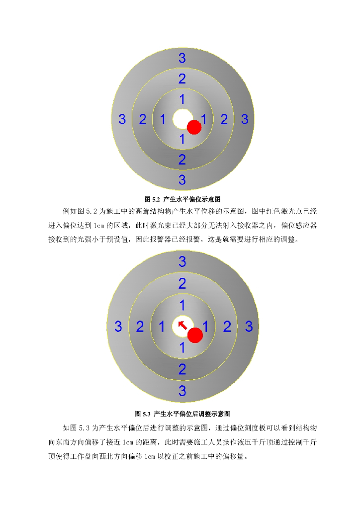 高耸结构物垂直度主控工法13页_第6页