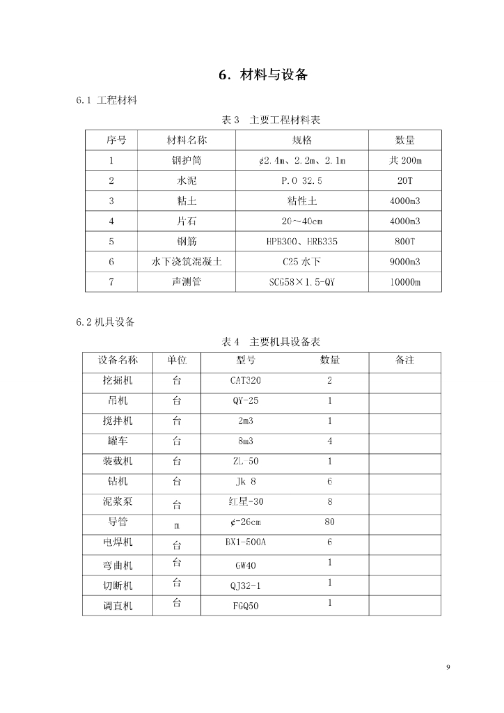 上覆软弱地层大型空溶腔钻孔灌注桩施工工法_第8页