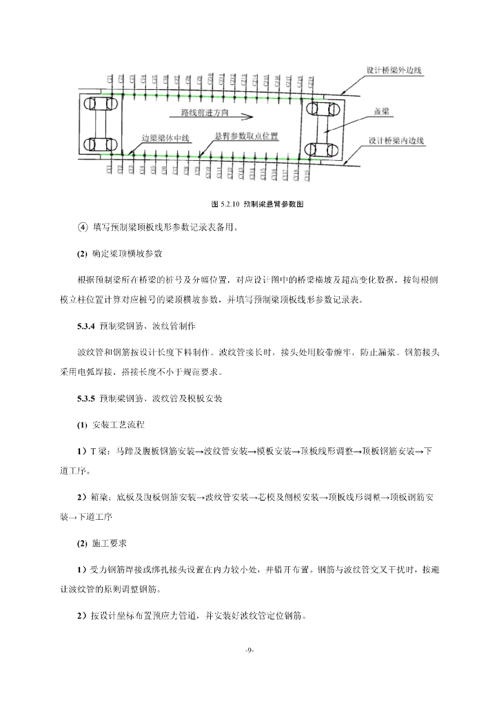 复杂曲线段预制梁顶板线性精确控制施工工法_第9页