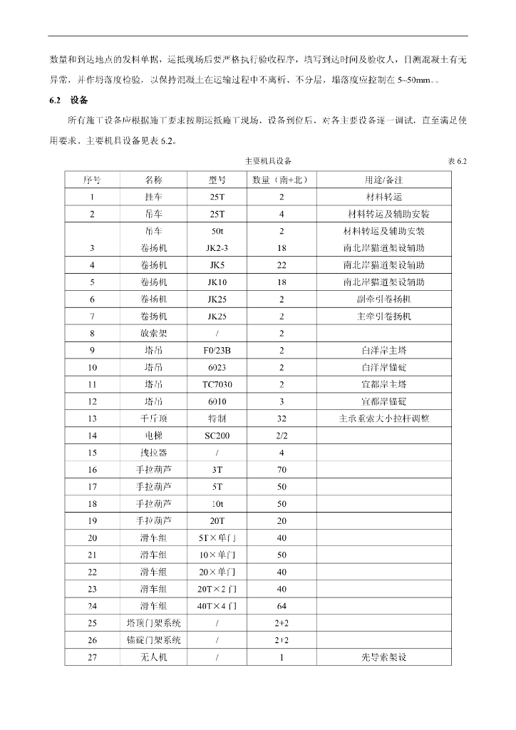 千米级悬索桥猫道系统精确安装施工工法13页_第8页