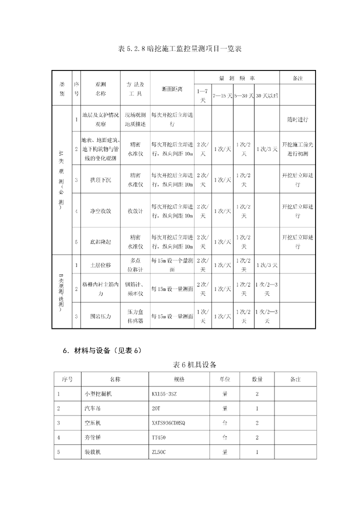 超浅埋三孔小净距隧道下穿繁忙干线施工工法_第9页