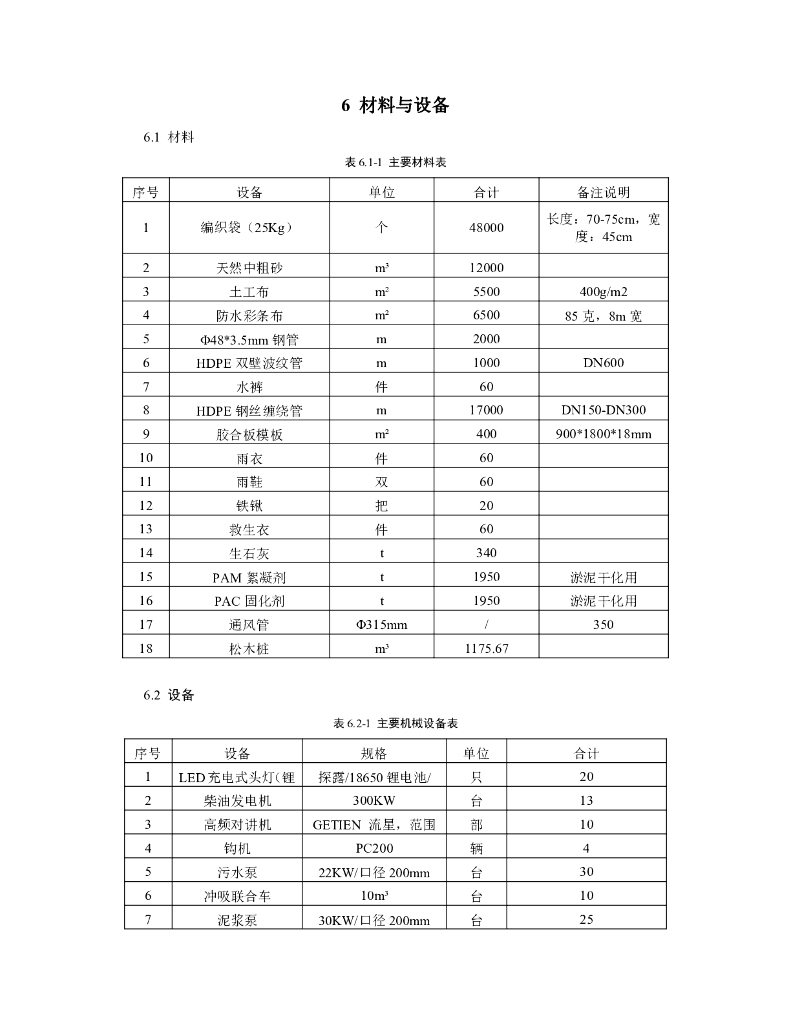 大淤积量潮汐双向流内河河道生态砖施工工法_第8页