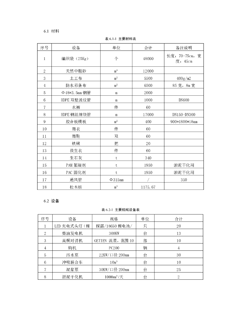 复杂大淤积量河道组合清淤施工工法14页_第8页