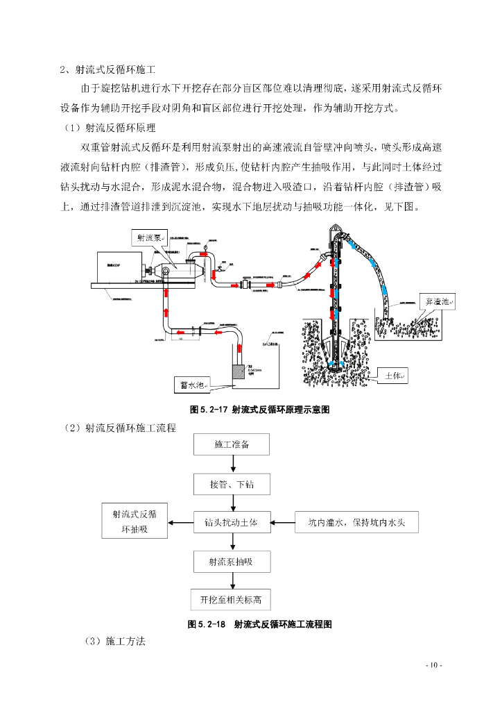 地铁车站深基坑水下开挖施工工法21页_第10页