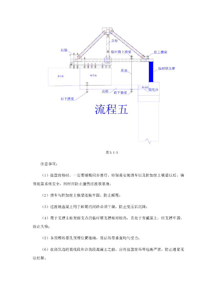 连续刚构边跨现浇段及合拢段墩顶支撑工法_第8页