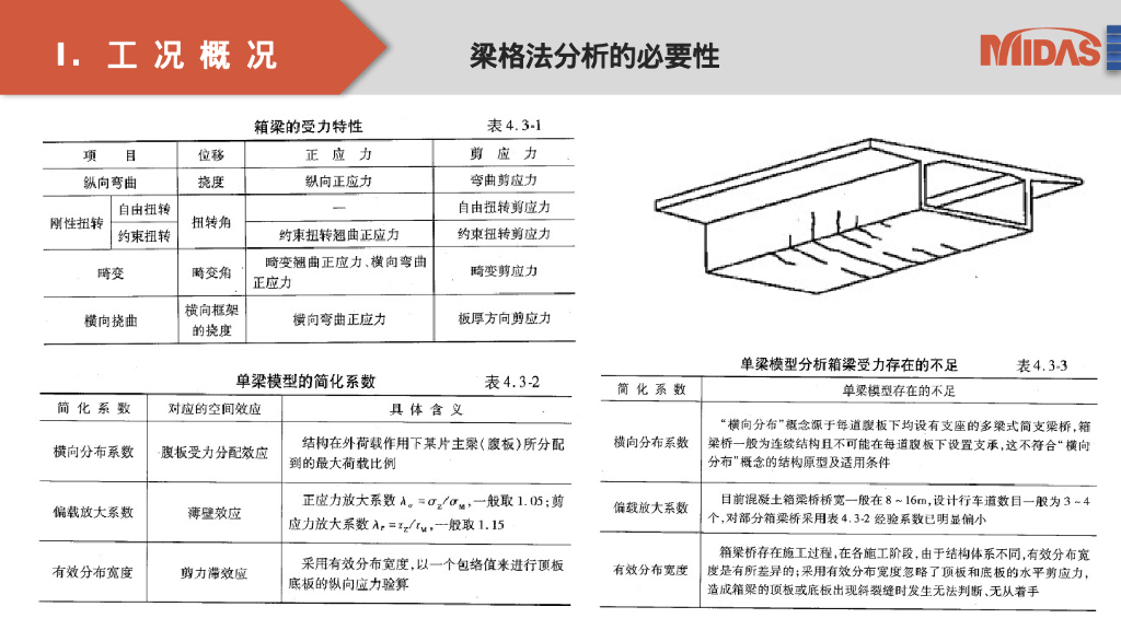 变宽分叉现浇箱梁梁格分析PPT50页_第7页