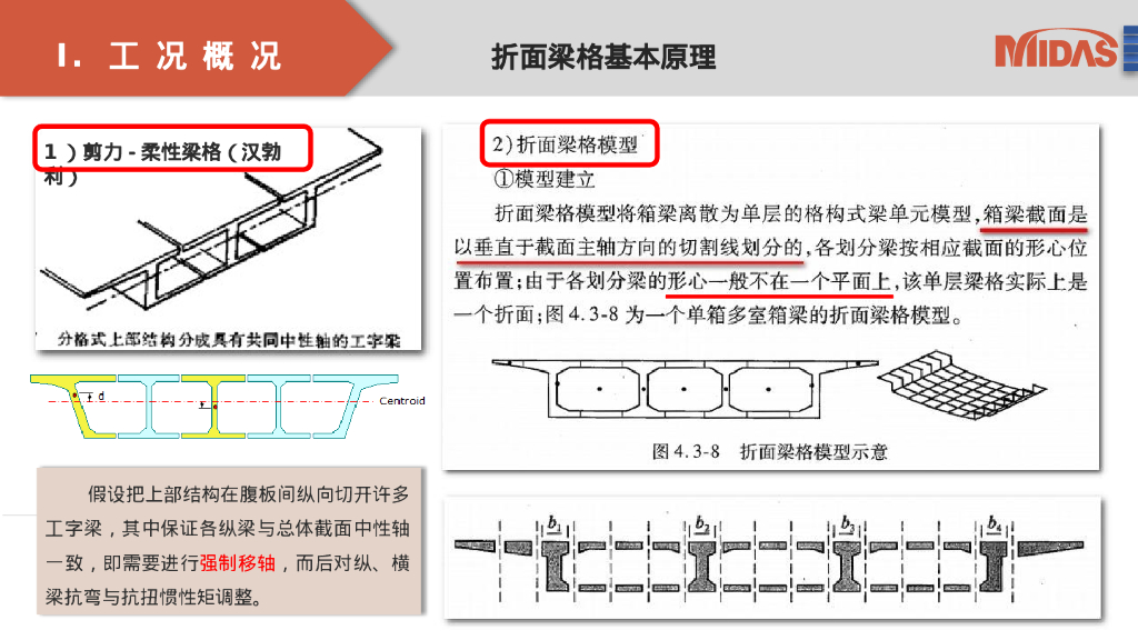 变宽分叉现浇箱梁梁格分析PPT50页_第10页