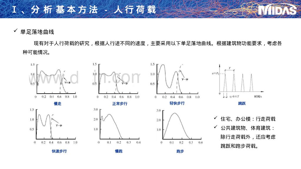 人行桥设计舒适度分析46张PPT_第9页