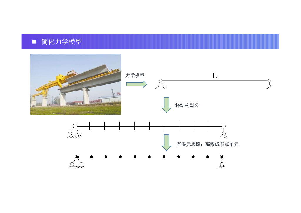 常规混凝土梁桥建模与计算要点56页PDF_第6页