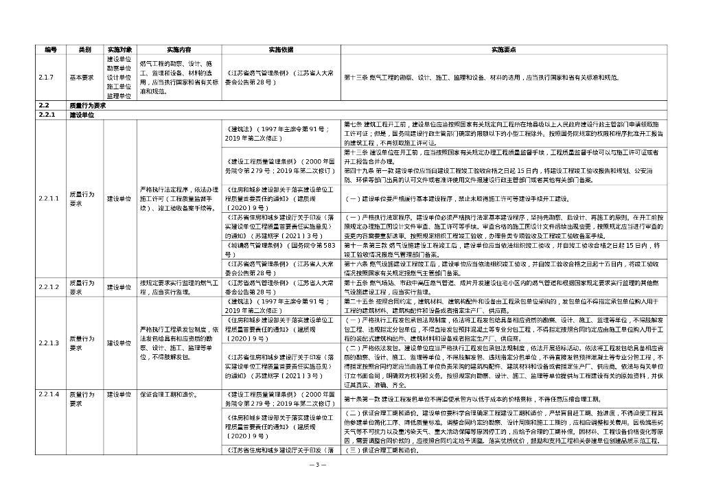 市政燃气工程质量管理手册实施细则Word_第7页