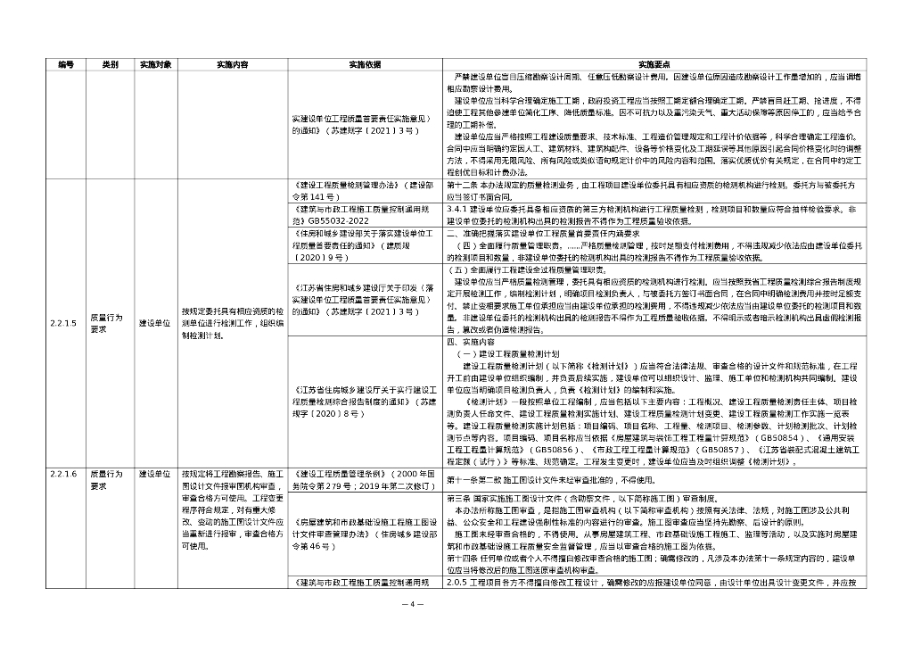 市政燃气工程质量管理手册实施细则Word_第8页