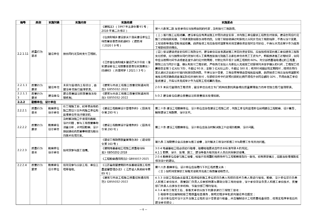 市政燃气工程质量管理手册实施细则Word_第10页