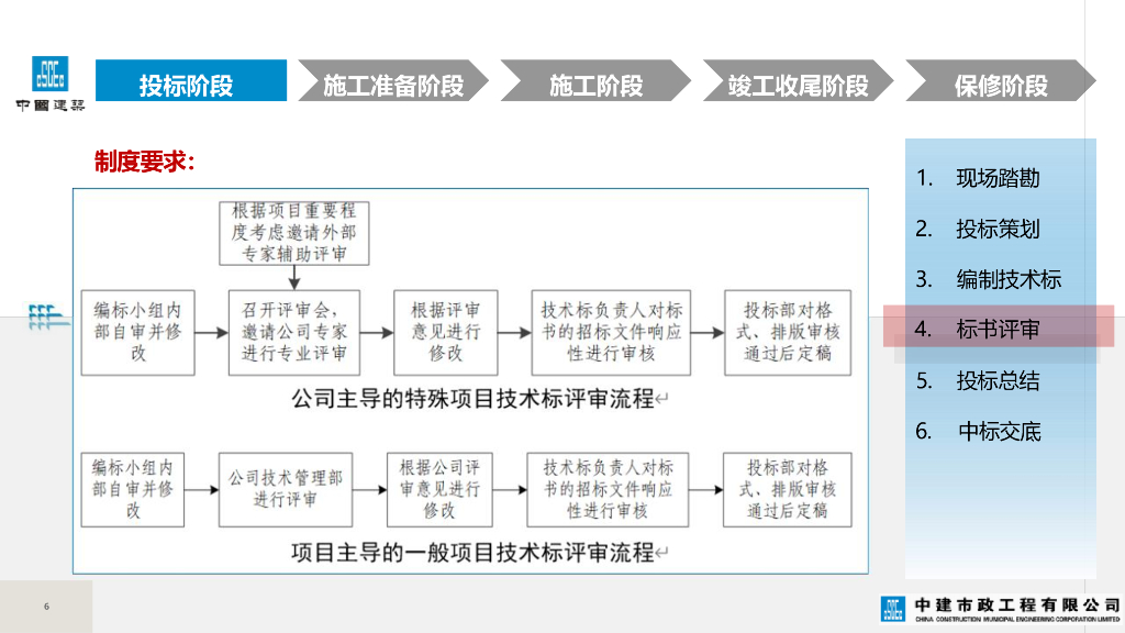 【中建】市政工程技术质量管理要点66页PDF_第6页