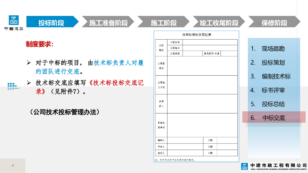 【中建】市政工程技术质量管理要点66页PDF_第9页