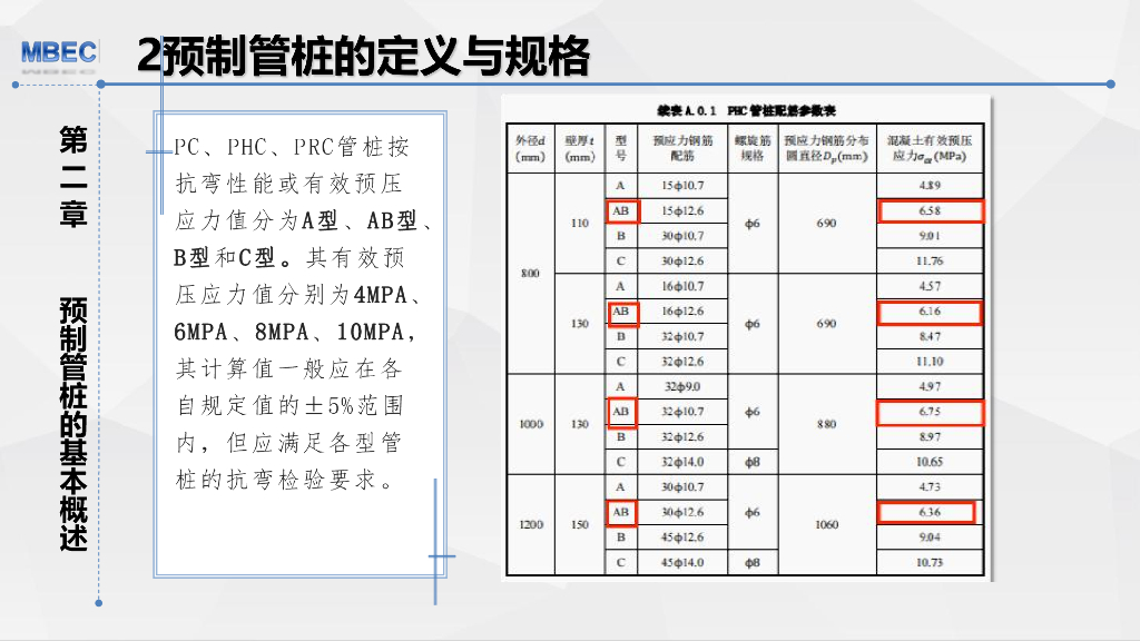 桥梁工程预制管桩质量控制措施93页PDF_第10页