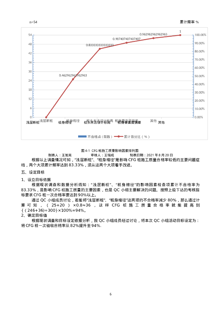 提高沿海滩涂地区CFG桩一次验收合格率_第6页