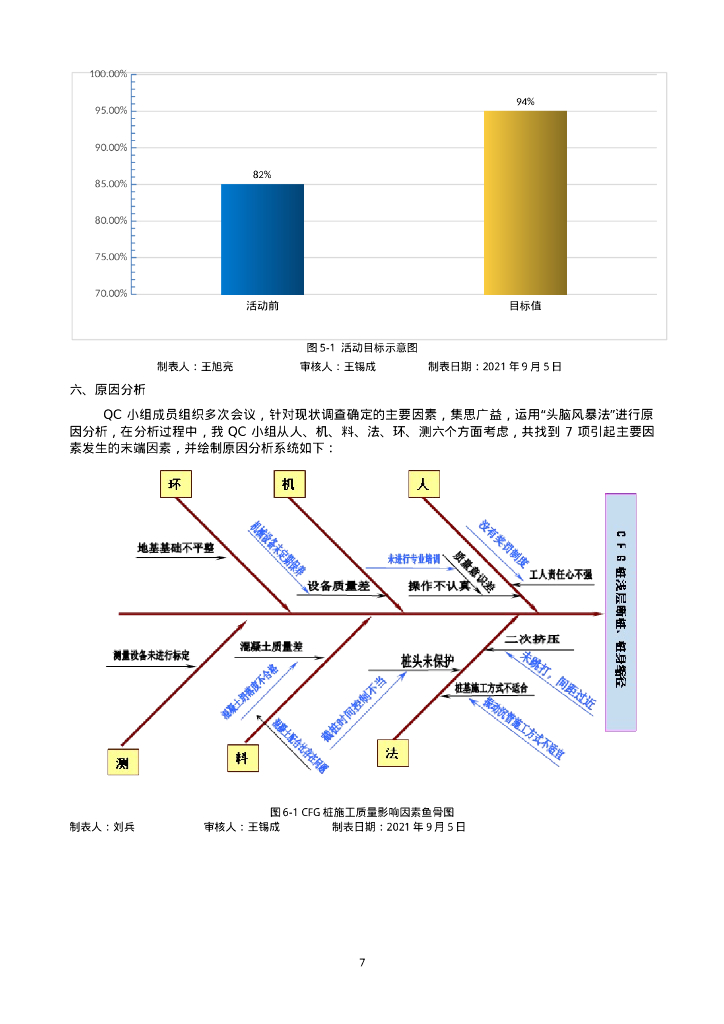 提高沿海滩涂地区CFG桩一次验收合格率_第7页