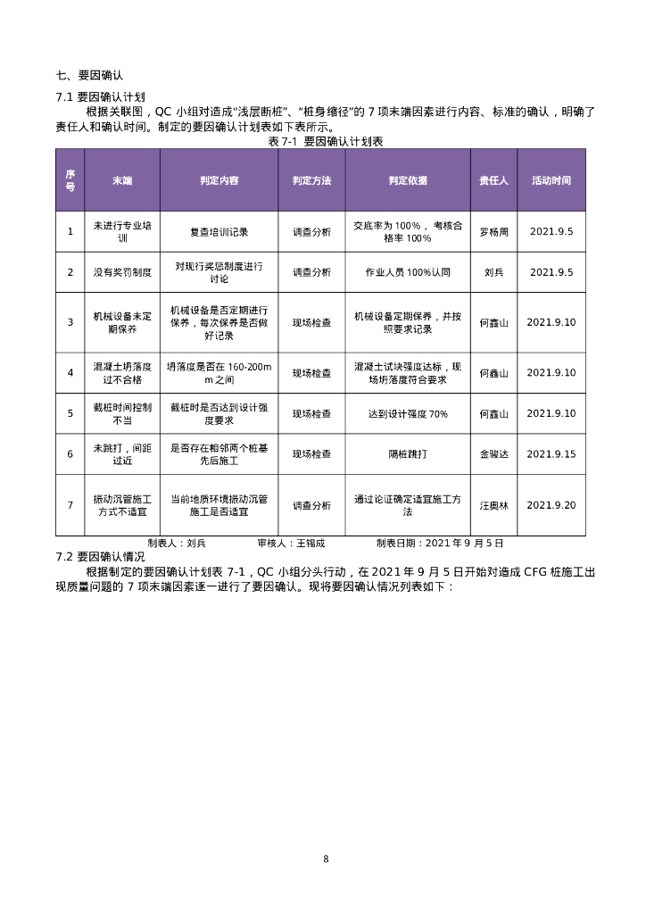提高沿海滩涂地区CFG桩一次验收合格率_第8页