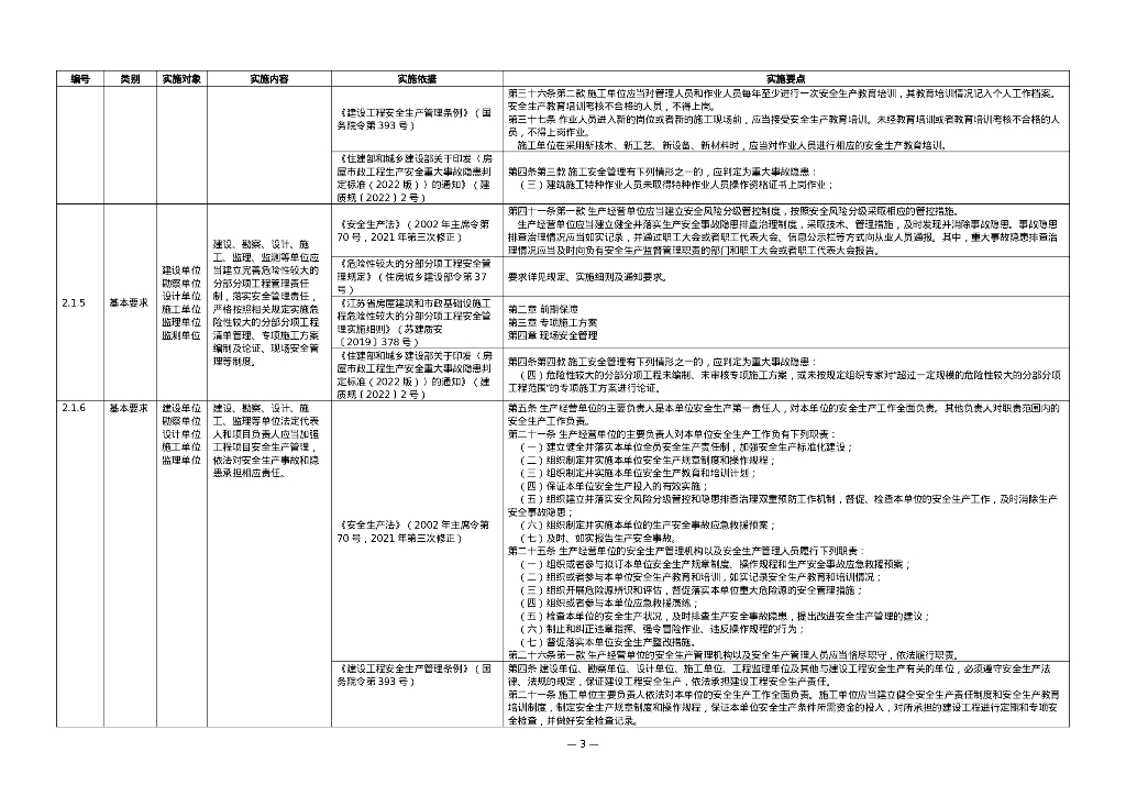 市政燃气工程安全生产手册实施细则Word_第6页